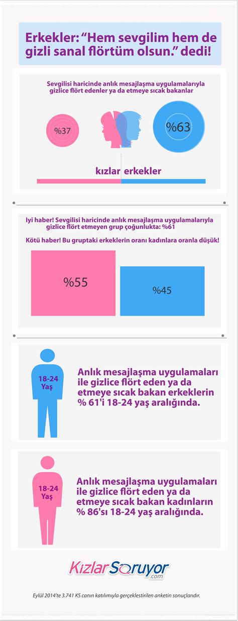 Sanal Flört İpuçları