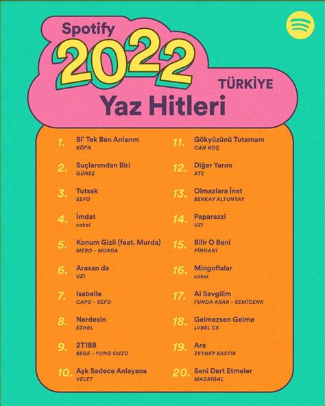 HarikaFm Dinle: En Çok Dinlenen Şarkılar